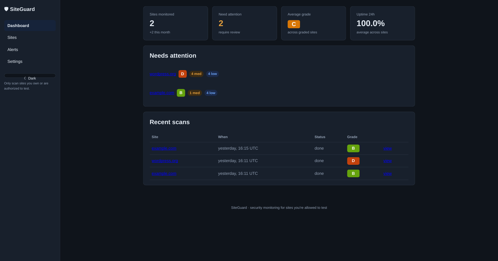 SiteGuard